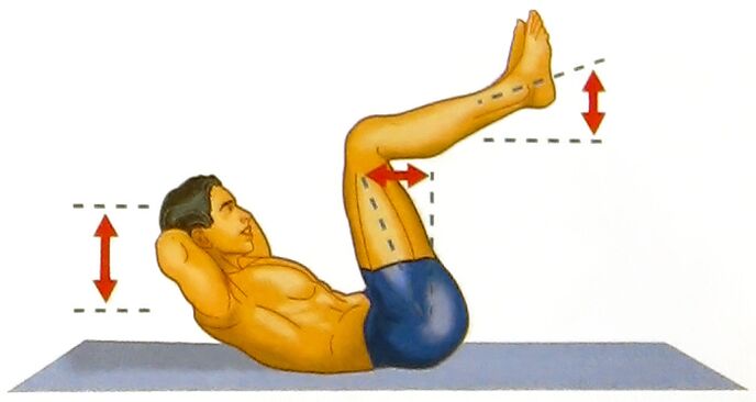 Treinamento muscular abdominal para melhorar a potência